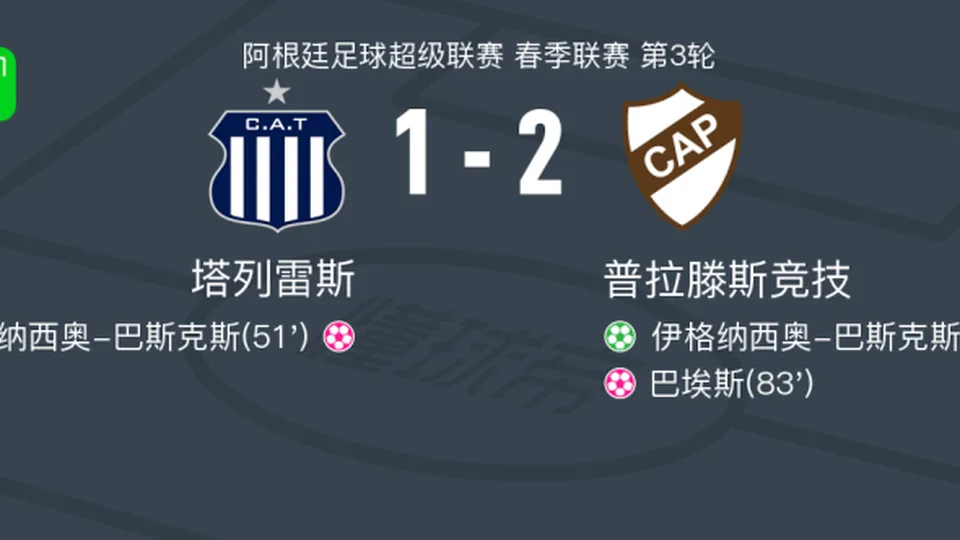 普拉滕斯竞技2-1塔列雷斯，伊格纳西奥-巴斯克斯点射破门