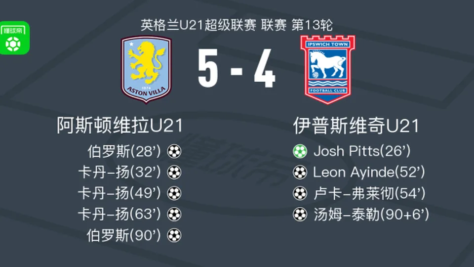 阿斯顿维拉U21 5-4逆转伊普斯维奇U21，卡丹-扬帽子戏法，伯罗斯两球