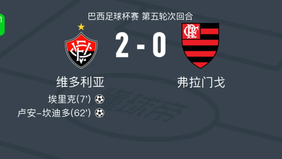维多利亚2-0弗拉门戈，埃里克建功，卢安-坎迪多锁定胜局