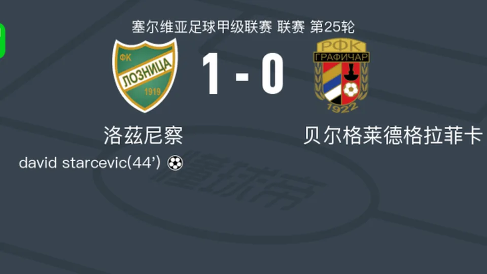 洛茲尼察1-0贝尔格莱德格拉菲卡，david starcevic制胜