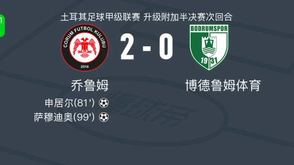 乔鲁姆2-0博德鲁姆体育，申居尔破门，萨穆迪奥锁定胜局