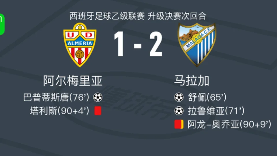 马拉加2-1阿尔梅里亚，拉鲁维亚破门，舒佩1射1传