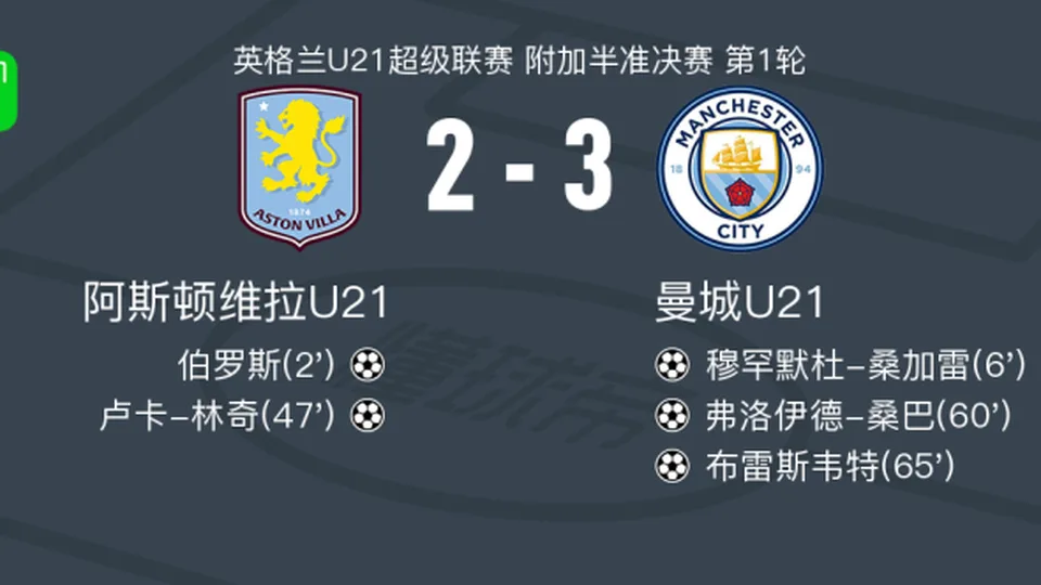 曼城U21 3-2逆转阿斯顿维拉U21，布雷斯韦特建功，弗洛伊德-桑巴传射