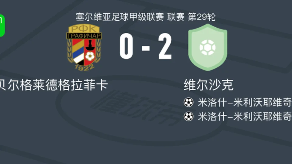维尔沙克2-0贝尔格莱德格拉菲卡，米洛什-米利沃耶维奇独中两元