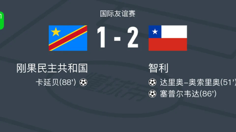 智利2-1民主刚果，塞普尔韦达建功，达里奥-奥索里奥破门