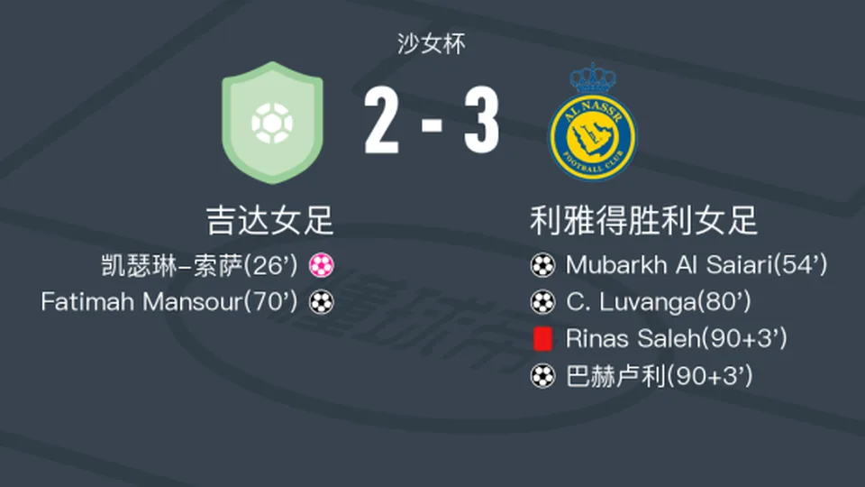 利雅得胜利女足3-2逆转吉达女足，巴赫卢利破门，C. Luvanga1射2传