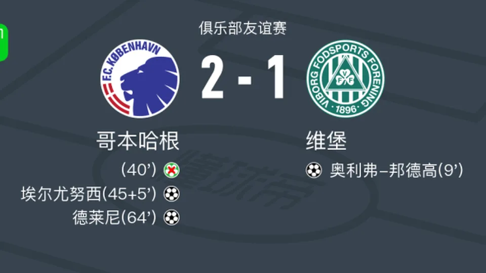哥本哈根2-1逆转维堡，德莱尼破门，埃尔尤努西建功