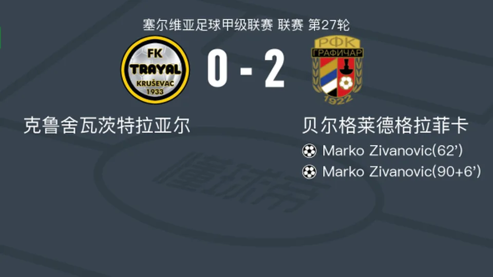 贝尔格莱德格拉菲卡2-0克鲁舍瓦茨特拉亚尔，Marko Zivanovic包办2球