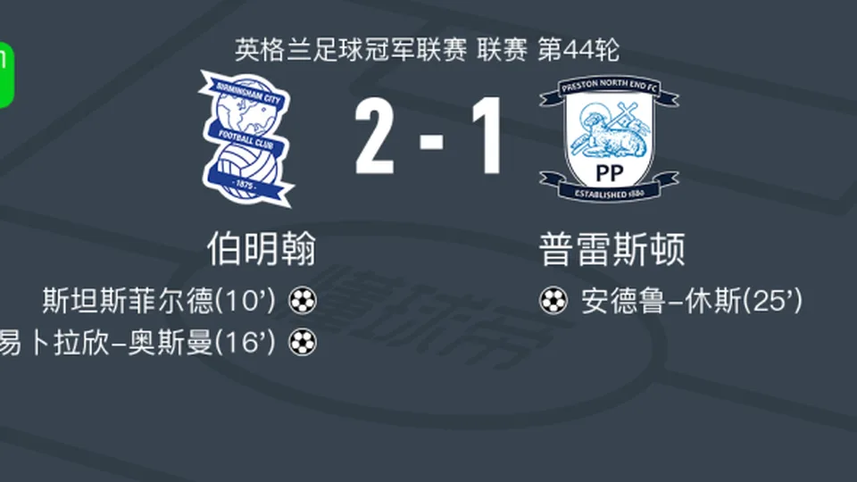 伯明翰2-1普雷斯顿，易卜拉欣-奥斯曼1射1传，斯坦斯菲尔德破门