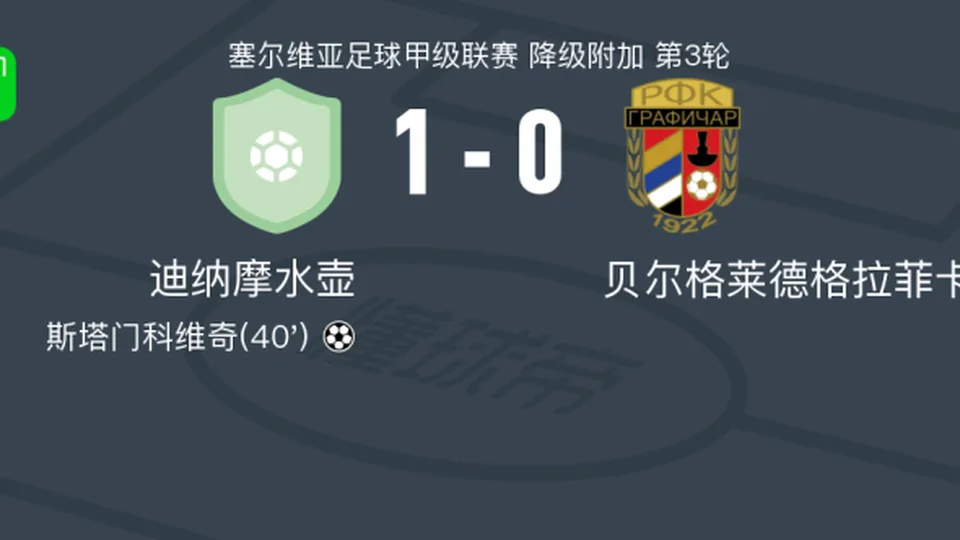 迪纳摩水壶1-0贝尔格莱德格拉菲卡取塞尔甲3连胜，斯塔门科维奇一击制胜