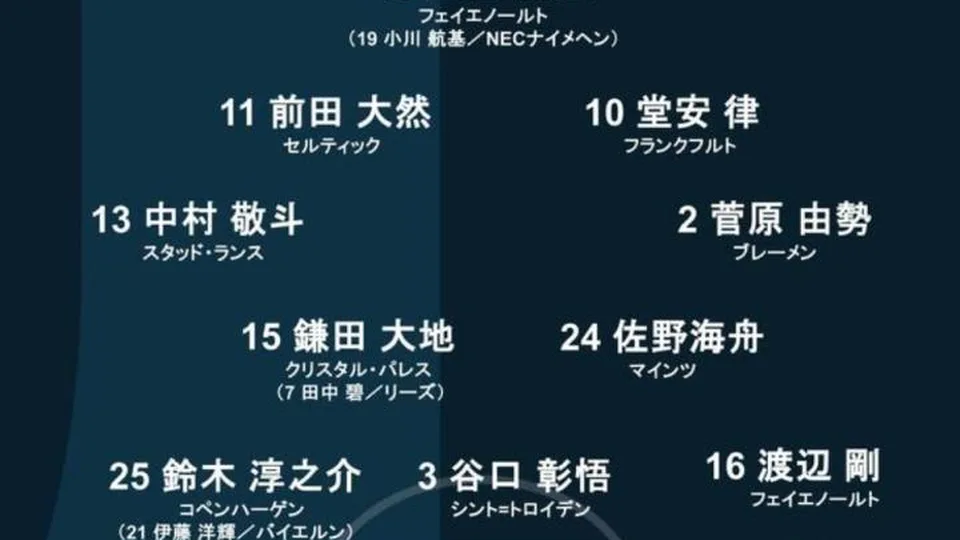日媒预测日本首发：三中卫预计全换，前田大然、菅原由势出战