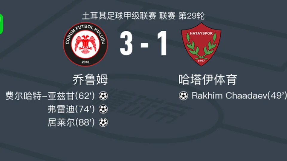 乔鲁姆3-1逆转哈塔伊体育，居莱尔1传1射，弗雷迪1传1射