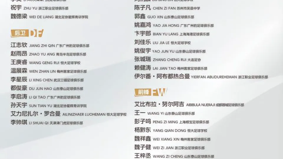 U16国足集训名单：艾比布拉领衔；山东7人，恒大足校6人