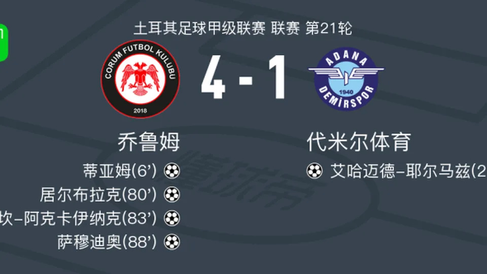 乔鲁姆4-1大胜代米尔体育，萨穆迪奥替补2传1射，阿塔坎-阿克卡伊纳克破门