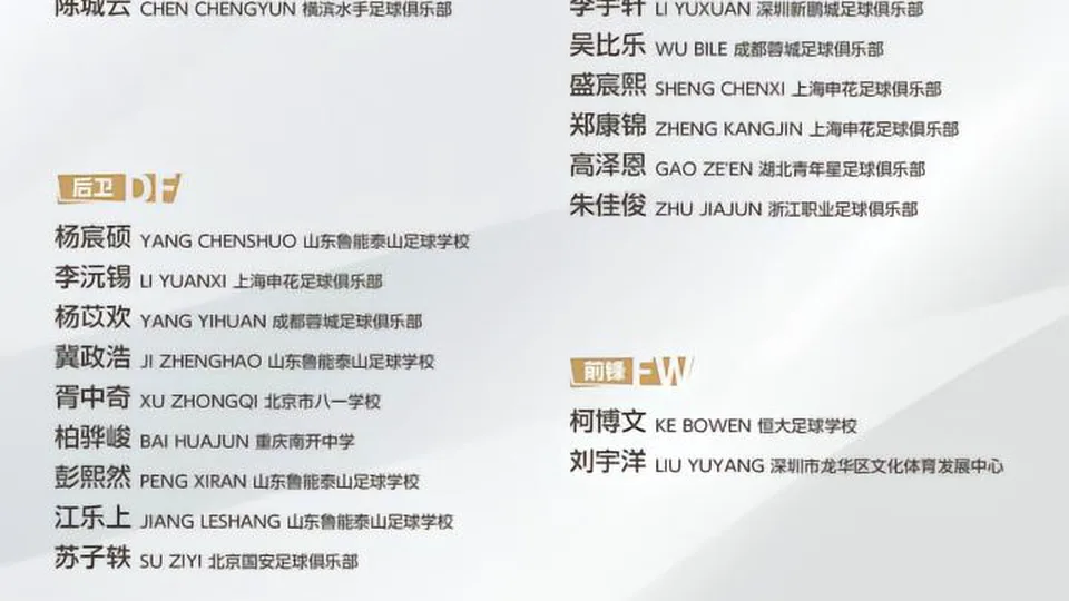 U15国少更新东亚杯大名单：后卫苏子轶替换中场李佑安