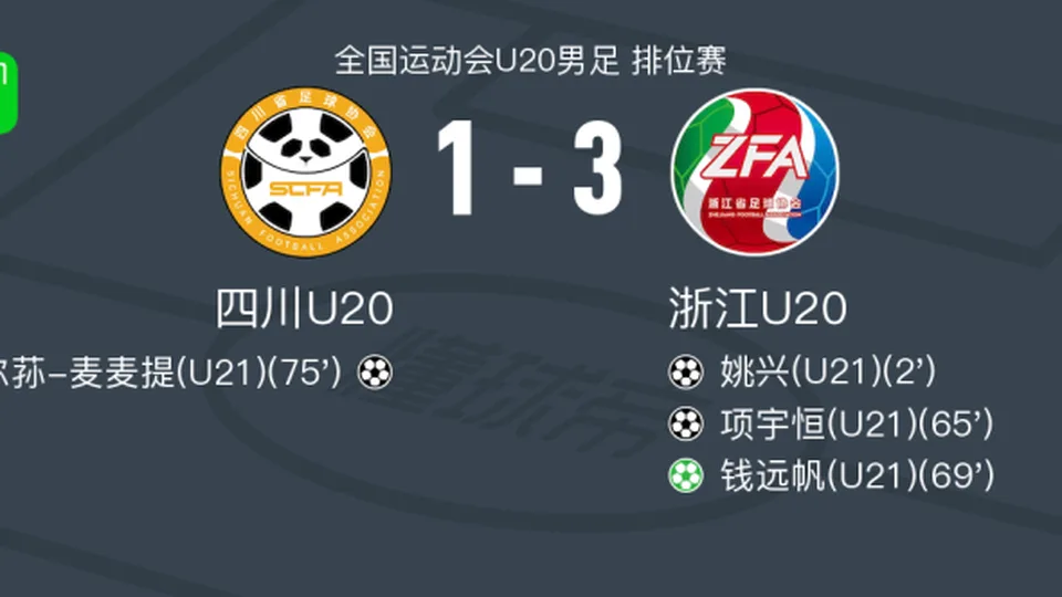 浙江U20 3-1四川U20，钱远帆点射，项宇恒破门