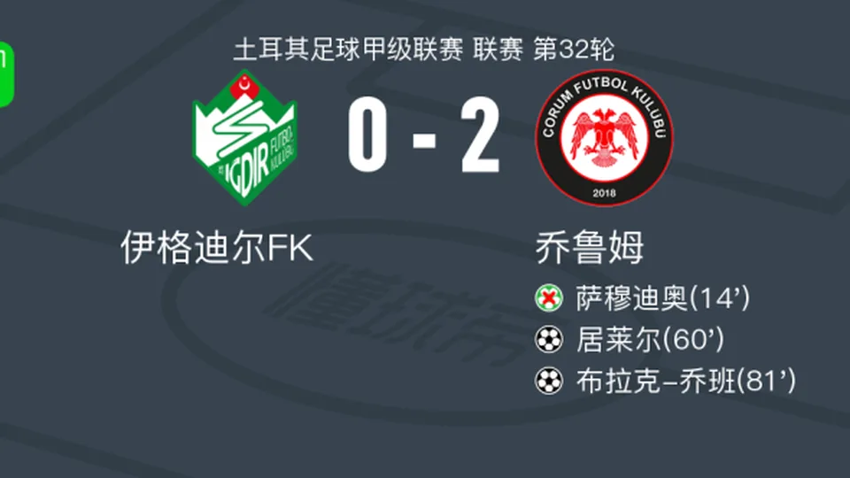乔鲁姆2-0伊格迪尔FK，居莱尔破门，布拉克-乔班锦上添花
