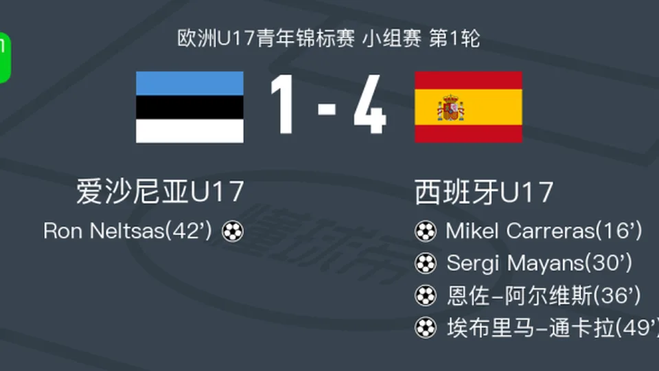 西班牙U17 4-1大胜爱沙尼亚U17，埃布里马-通卡拉、恩佐-阿尔维斯破门