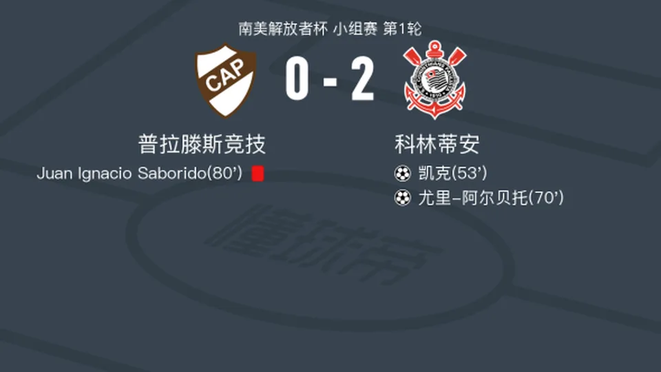 科林蒂安2-0普拉滕斯竞技，凯克建功，尤里-阿尔贝托锦上添花