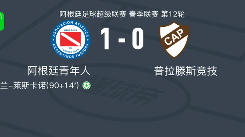 阿根廷青年人1-0普拉滕斯竞技，阿兰-莱斯卡诺点射制胜